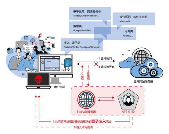 2006上半年電腦病毒疫情與互聯(lián)網(wǎng)安全報(bào)告 大勢所趨下的網(wǎng)絡(luò)安全挑戰(zhàn)與應(yīng)對